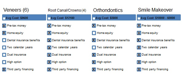 Options for financing cosmetic dentistry from Boston dentist Dr. Jill Smit